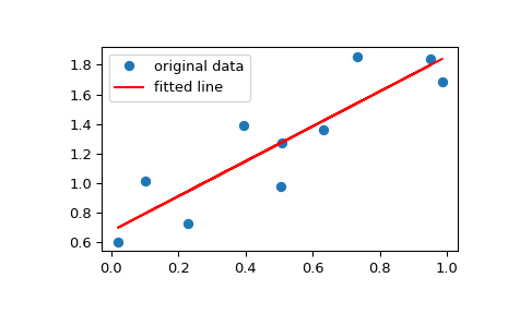 ../../_images/scipy-stats-mstats-linregress-1_00_00.png