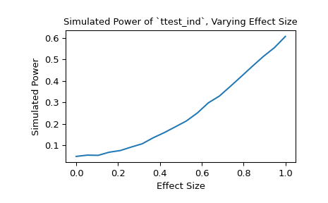 ../../_images/scipy-stats-power-1_01_00.png