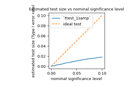 ../../_images/scipy-stats-power-1_02_00.png