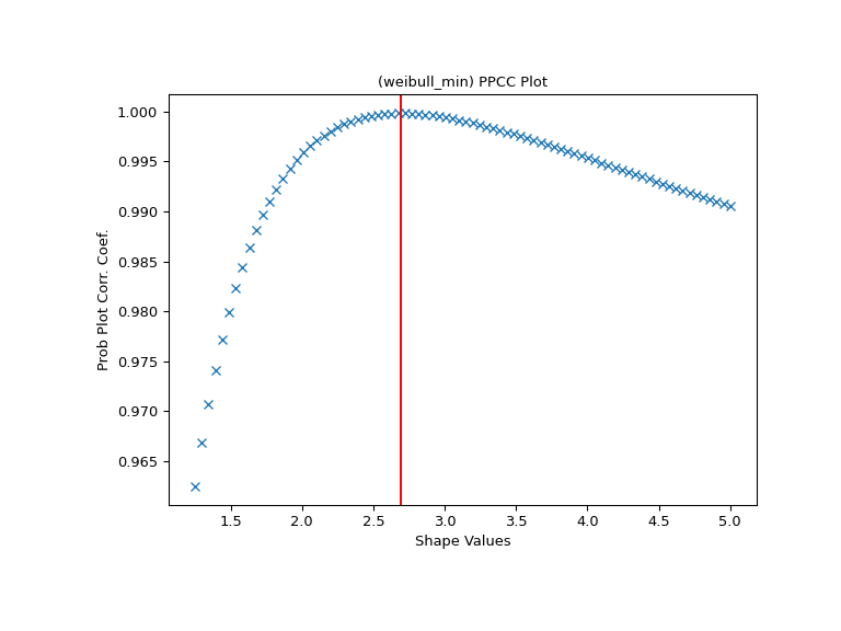 ../../_images/scipy-stats-ppcc_max-1.png