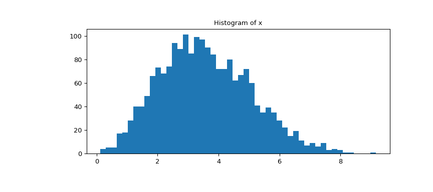 ../../_images/scipy-stats-ppcc_plot-1_00_00.png