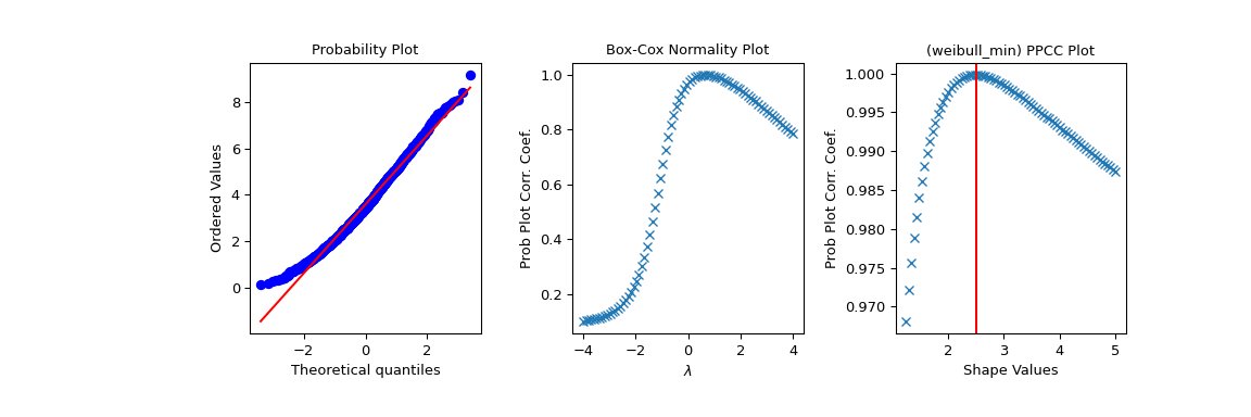 ../../_images/scipy-stats-ppcc_plot-1_01_00.png