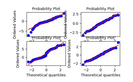 ../../_images/scipy-stats-probplot-1_00.png