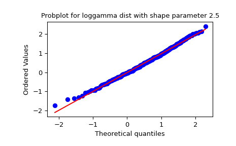 ../../_images/scipy-stats-probplot-1_01.png