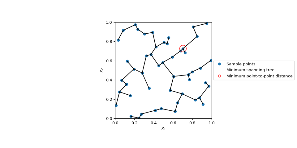 ../../_images/scipy-stats-qmc-geometric_discrepancy-1.png