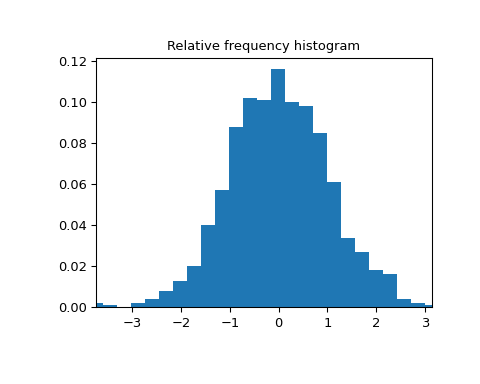 ../../_images/scipy-stats-relfreq-1.png