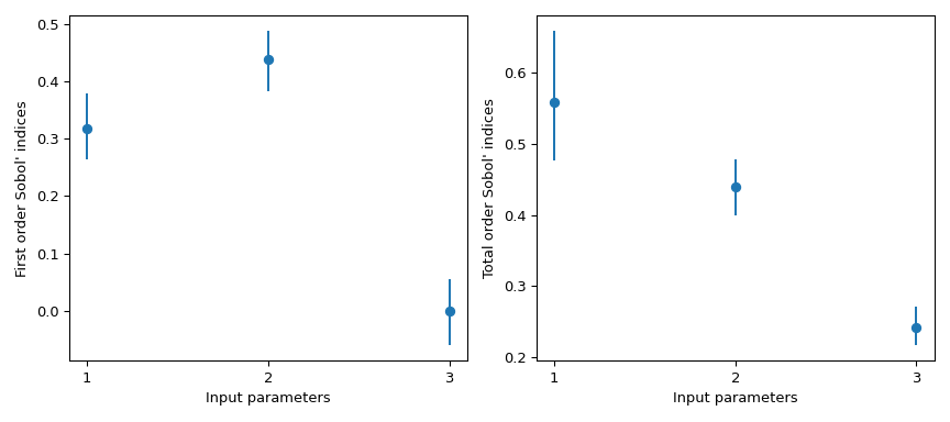 ../../_images/scipy-stats-sobol_indices-1_00_00.png