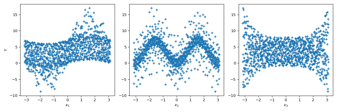 ../../_images/scipy-stats-sobol_indices-1_01_00.png