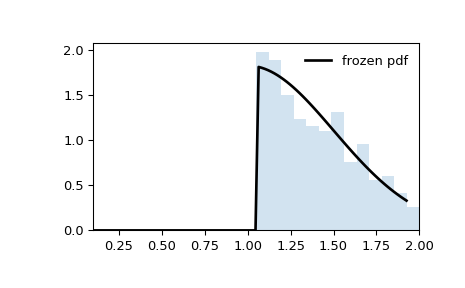 ../../_images/scipy-stats-truncnorm-1_01_00.png