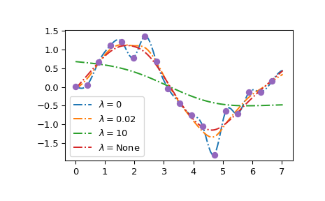 ../../_images/smoothing_splines-1.png