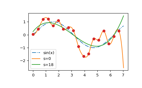 ../../_images/smoothing_splines-2.png