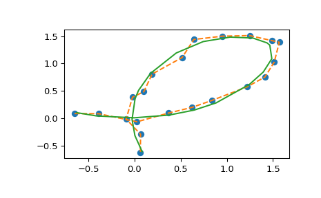 ../../_images/smoothing_splines-3.png