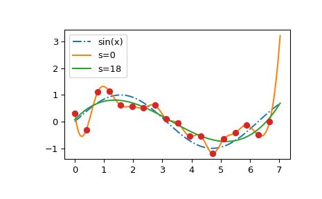 ../../_images/smoothing_splines-4.png