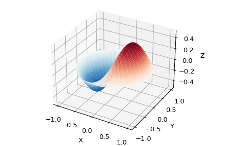 "This code generates a 3-D representation of the vibrational modes on a drum head viewed at a three-quarter angle. A circular region on the X-Y plane is defined with a Z value of 0 around the edge. Within the circle a single smooth valley exists on the -X side and a smooth peak exists on the +X side. The image resembles a yin-yang at this angle."