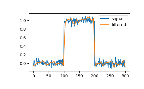 ../../_images/scipy-signal-cspline1d_eval-1.png