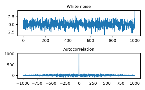 ../../_images/scipy-signal-fftconvolve-1_00.png
