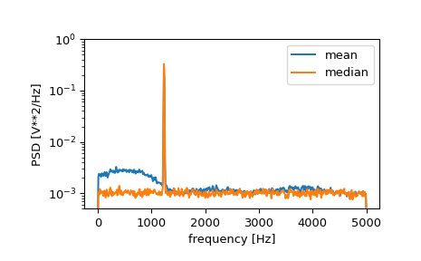 ../../_images/scipy-signal-welch-1_02_00.png