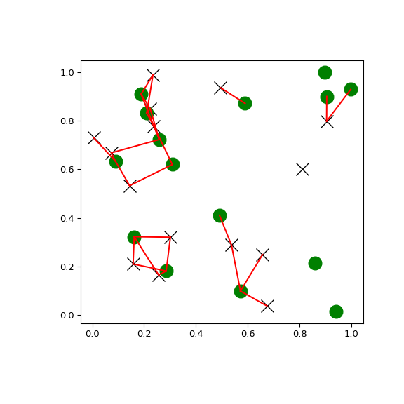 ../../_images/scipy-spatial-KDTree-query_ball_tree-1.png