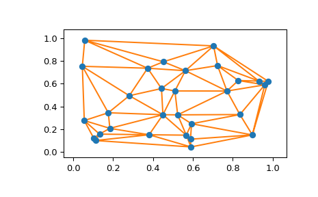 ../../_images/scipy-spatial-delaunay_plot_2d-1.png
