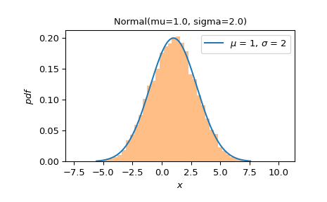 ../../_images/scipy-stats-Uniform-plot-1_00_00.png