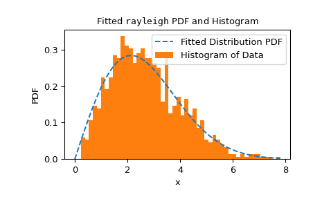 ../../_images/scipy-stats-goodness_of_fit-1_00_00.png