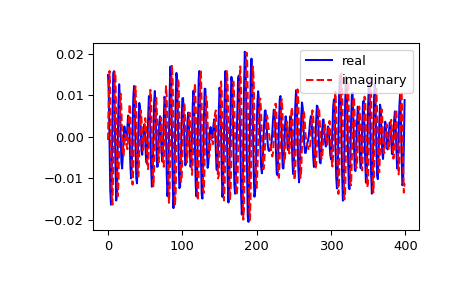../../_images/scipy-fft-ifft-1.png