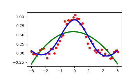 ../../_images/scipy-interpolate-UnivariateSpline-1.png