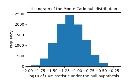 ../../_images/scipy-stats-goodness_of_fit-1_01_00.png