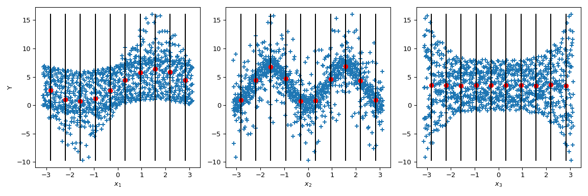 ../../_images/scipy-stats-sobol_indices-1_02_00.png