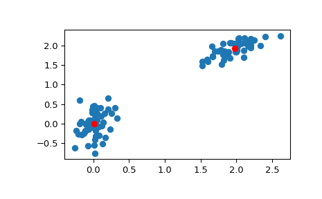 ../../_images/scipy-cluster-vq-kmeans-1.png