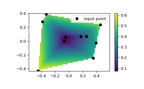 ../../_images/scipy-interpolate-LinearNDInterpolator-1.png