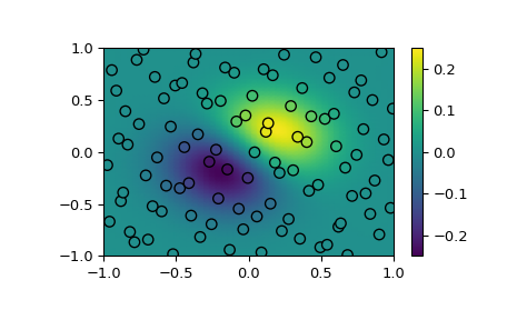 ../../_images/scipy-interpolate-RBFInterpolator-1.png