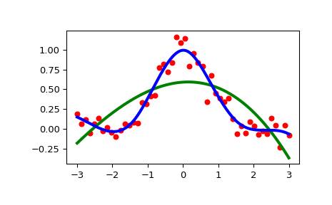 ../../_images/scipy-interpolate-UnivariateSpline-1.png
