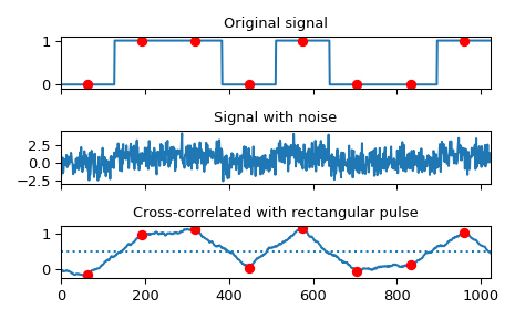 ../../_images/scipy-signal-correlate-1_00_00.png