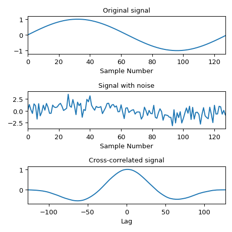 ../../_images/scipy-signal-correlate-1_01_00.png