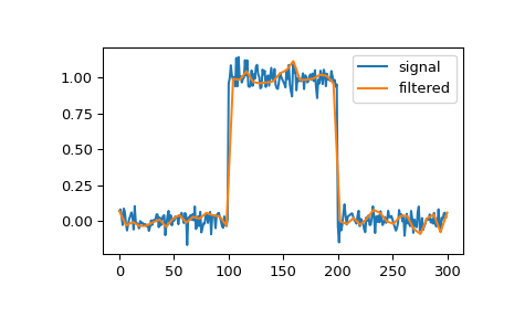 ../../_images/scipy-signal-cspline1d_eval-1.png
