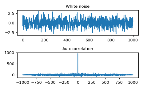 ../../_images/scipy-signal-fftconvolve-1_00.png