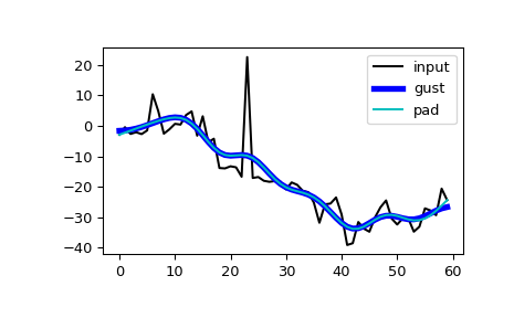 ../../_images/scipy-signal-filtfilt-1_00_00.png