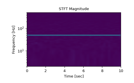../../_images/scipy-signal-istft-1_00_00.png