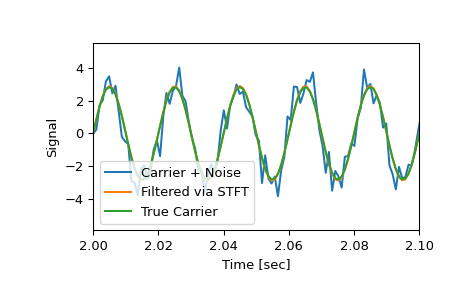 ../../_images/scipy-signal-istft-1_01_00.png