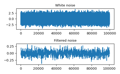 ../../_images/scipy-signal-oaconvolve-1.png