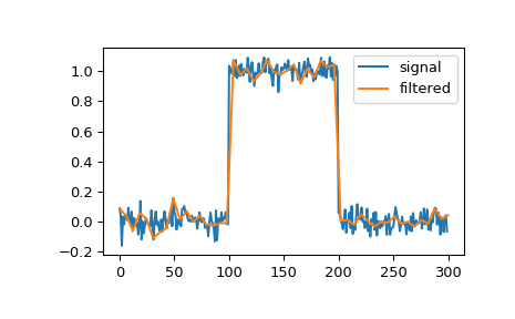 ../../_images/scipy-signal-qspline1d_eval-1.png