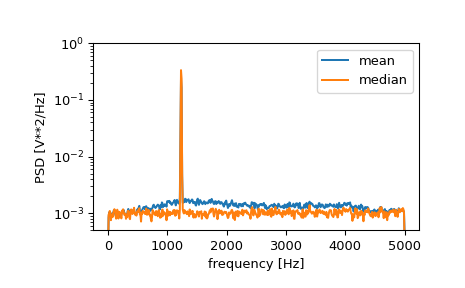 ../../_images/scipy-signal-welch-1_02_00.png