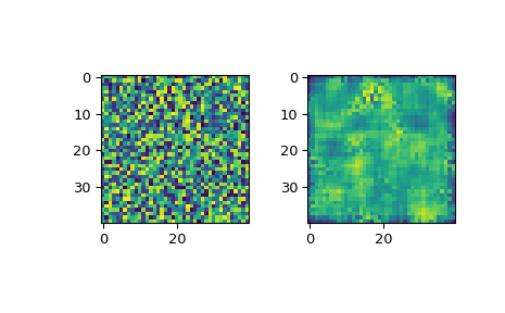 ../../_images/scipy-signal-wiener-1.png
