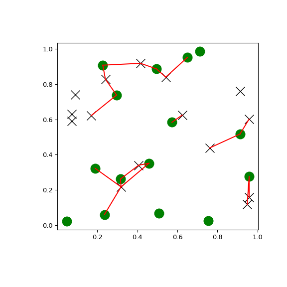 ../../_images/scipy-spatial-KDTree-query_ball_tree-1.png