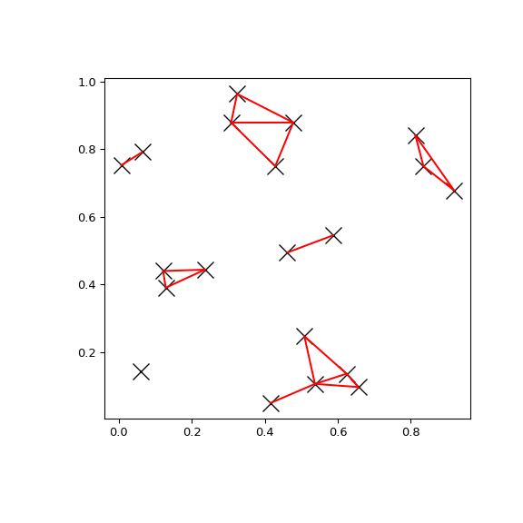 ../../_images/scipy-spatial-KDTree-query_pairs-1.png