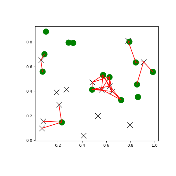 ../../_images/scipy-spatial-cKDTree-query_ball_tree-1.png
