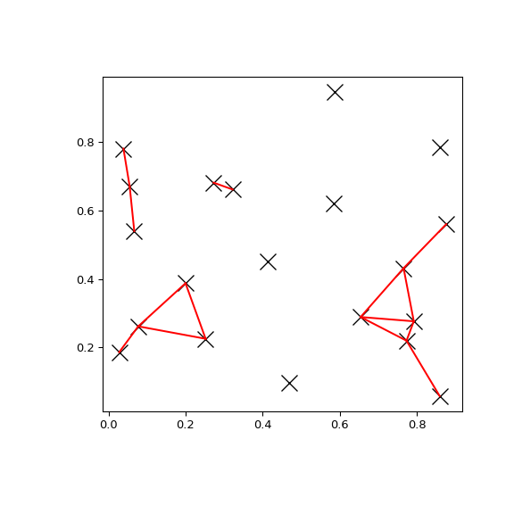 ../../_images/scipy-spatial-cKDTree-query_pairs-1.png