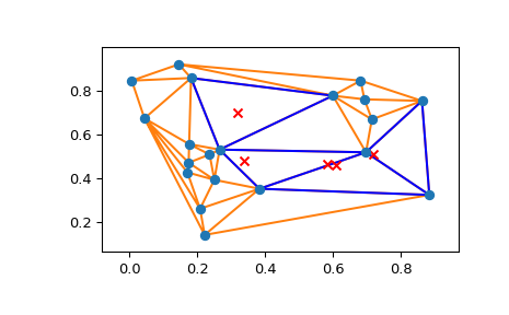 ../../_images/scipy-spatial-tsearch-1.png
