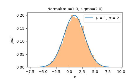 ../../_images/scipy-stats-Normal-plot-1_00_00.png